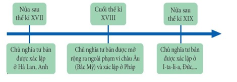 1. NHẬN BIẾT (7 câu)