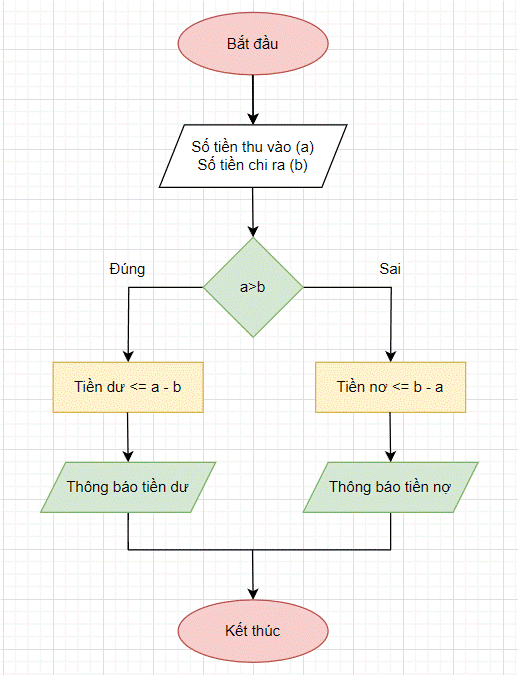 I. NHẬN BIẾT (4 CÂU)