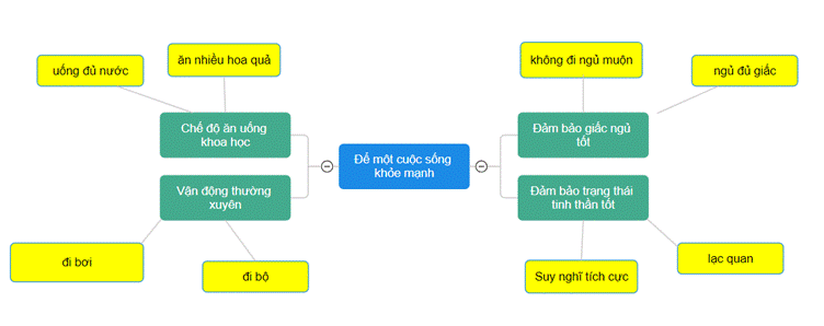 I. NHẬN BIẾT (3 CÂU)