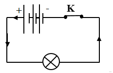 CHƯƠNG V: ĐIỆN