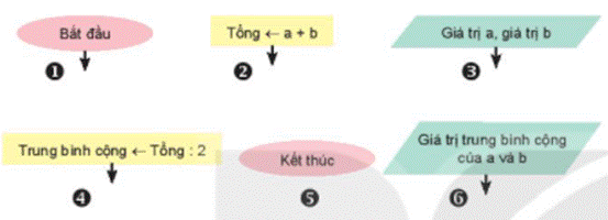 I. NHẬN BIẾT (4 CÂU)