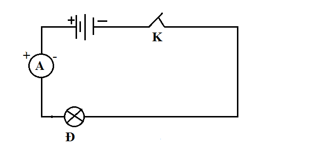 CHƯƠNG V: ĐIỆN