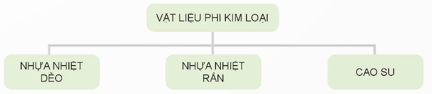 CHƯƠNG 2: VẬT LIỆU CƠ KHÍ