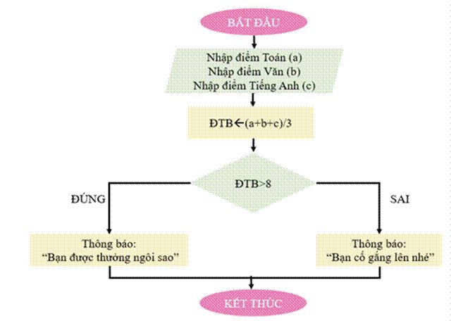 I. NHẬN BIẾT (3 CÂU)