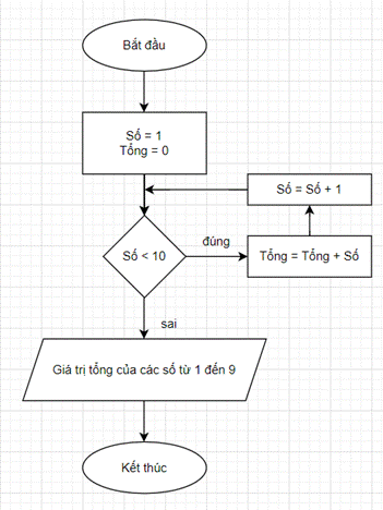I. NHẬN BIẾT (3 CÂU)