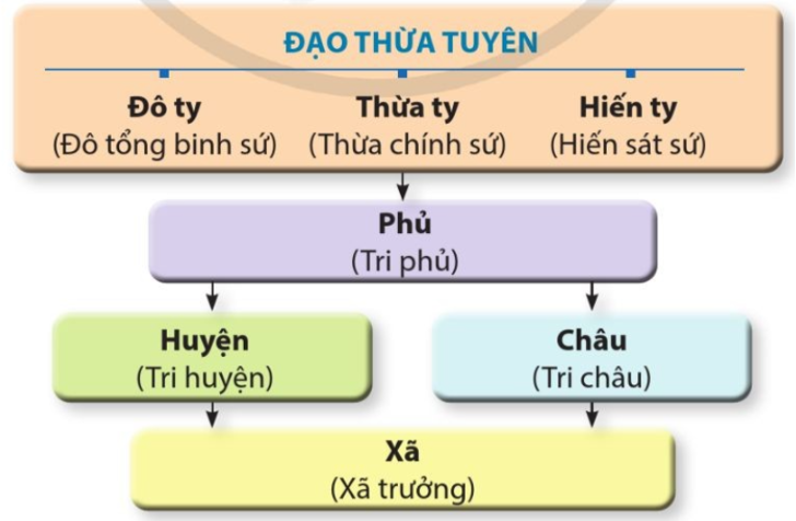 1. NHẬN BIẾT (5 câu)