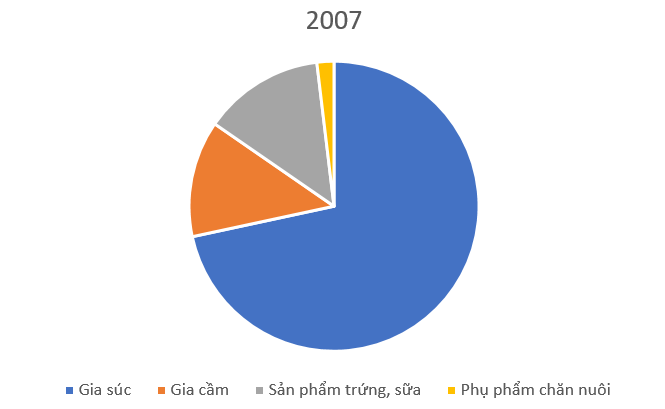 1. NHẬN BIẾT (5 CÂU)