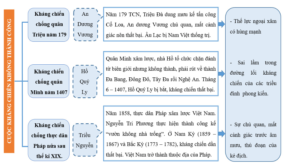 1. NHẬN BIẾT (6 câu)