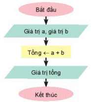 I. NHẬN BIẾT (4 CÂU)