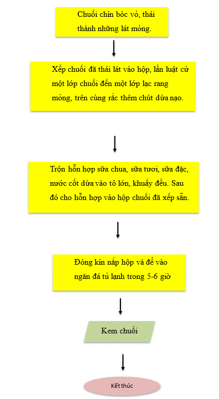 I. NHẬN BIẾT (4 CÂU)