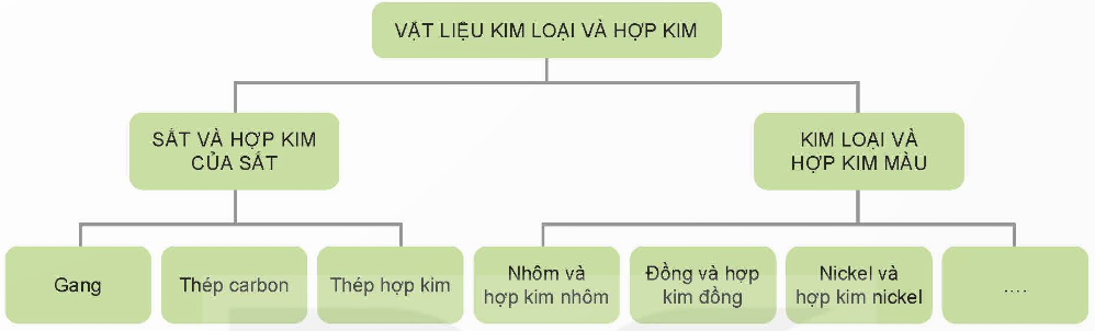 CHƯƠNG 2: VẬT LIỆU CƠ KHÍ