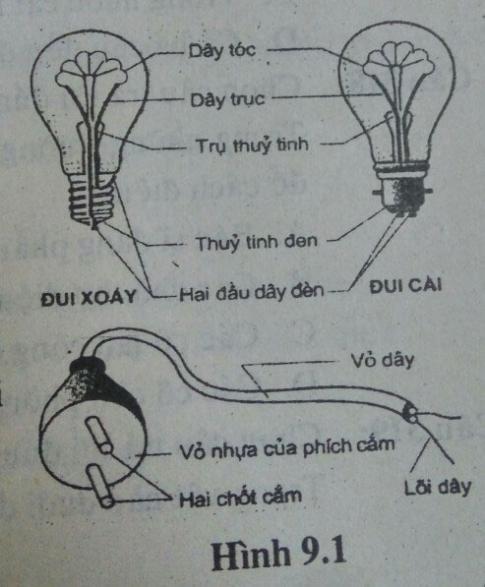 CHƯƠNG V: ĐIỆN