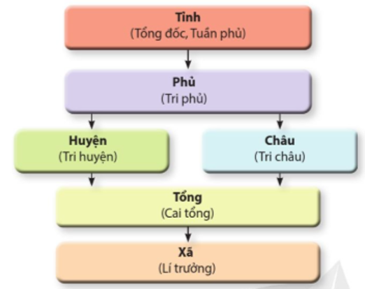 1. NHẬN BIẾT (3 câu)