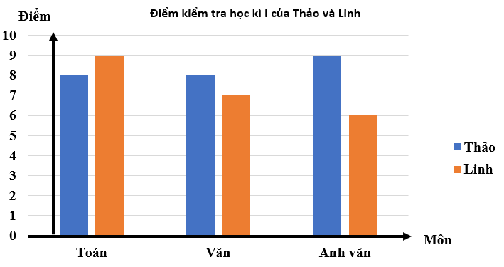 1. NHẬN BIẾT (4 BÀI)