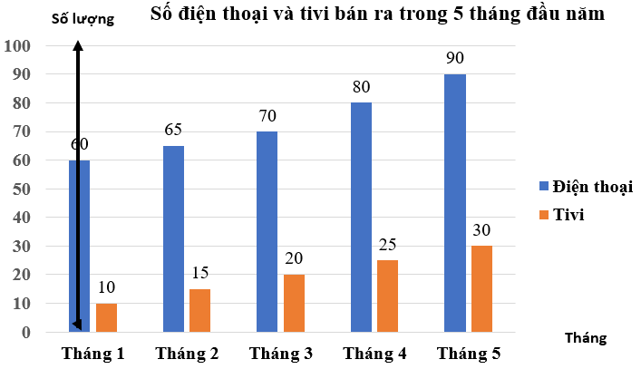 1. NHẬN BIẾT (4 BÀI)