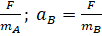 BÀI 15: ĐỊNH LUẬT 2 NEWTON (15 CÂU)