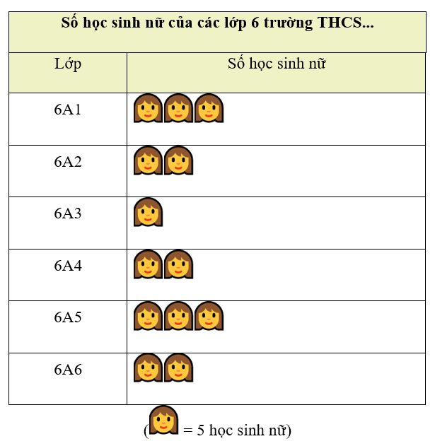 1. NHẬN BIẾT (6 BÀI)