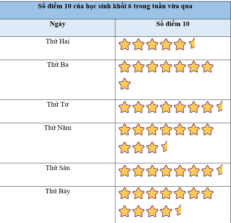 1. NHẬN BIẾT (6 BÀI)