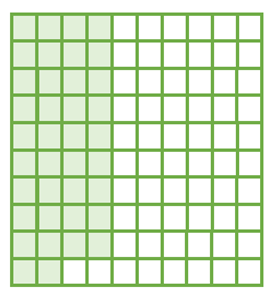 1. NHẬN BIẾT (5 câu)