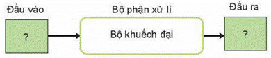 BÀI 2: HỆ THỐNG KĨ THUẬT (15 CÂU)