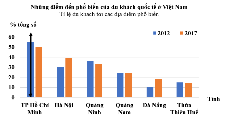 1. NHẬN BIẾT (4 BÀI)