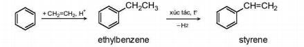 BÀI 17: ARENE (HYDROCARBON THƠM)