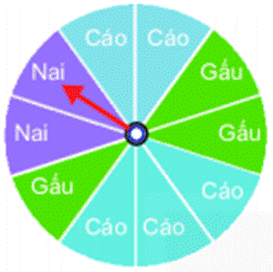 1. NHẬN BIẾT (5 BÀI)