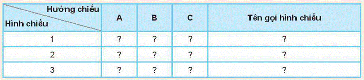 BÀI 9: HÌNH CHIẾU VUÔNG GÓC (15 CÂU)