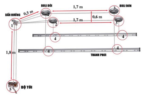 BÀI 18: QUY TRÌNH THIẾT KẾ KĨ THUẬT (15 CÂU)