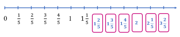 1. NHẬN BIẾT (5 câu)
