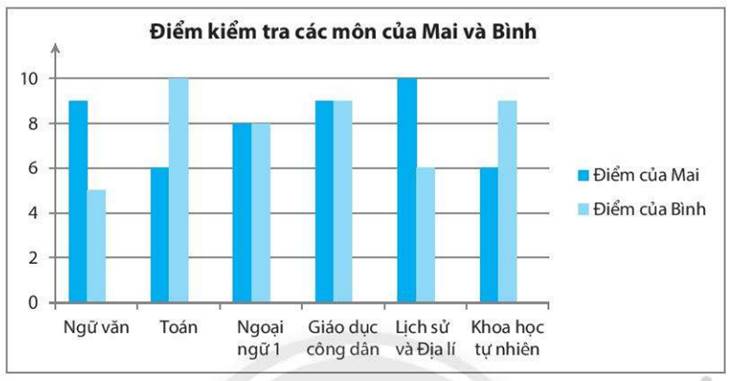 1. NHẬN BIẾT (4 BÀI)