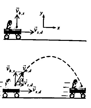 BÀI 12: CHUYỂN ĐỘNG NÉM (16 CÂU)