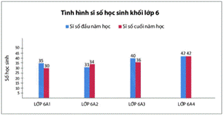 1. NHẬN BIẾT (4 BÀI)