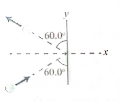 CÂU 28: ĐỘNG LƯỢNG