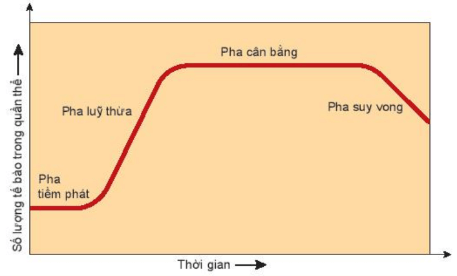 CHƯƠNG 6: SINH HỌC VI SINH VẬT