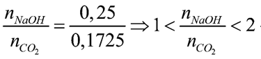 BÀI 18: ÔN TẬP CHƯƠNG 4