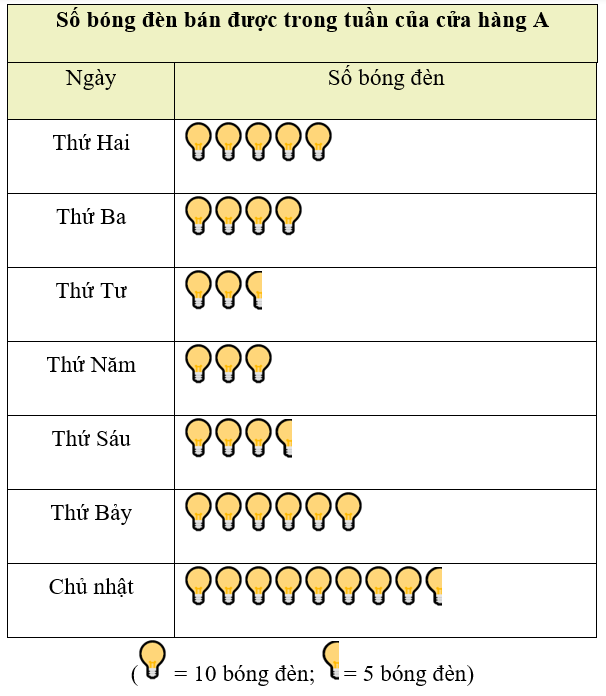 1. NHẬN BIẾT (6 BÀI)