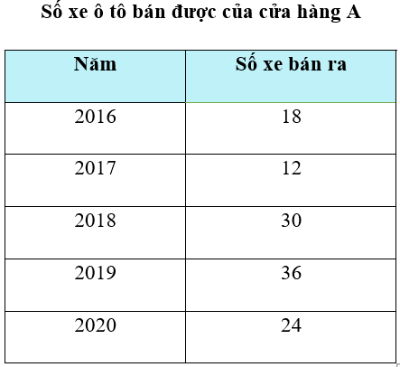 1. NHẬN BIẾT (6 BÀI)