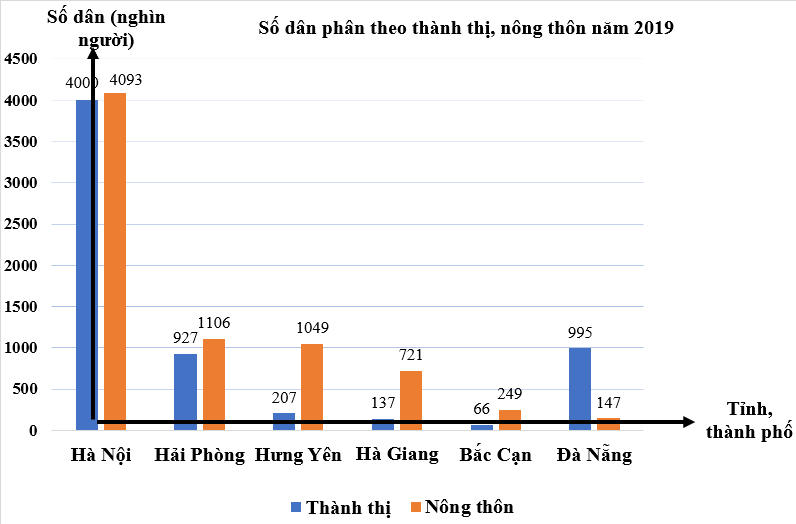 1. NHẬN BIẾT (4 BÀI)