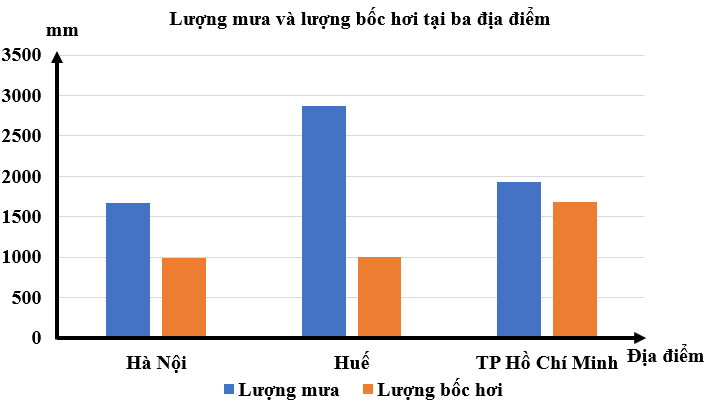 1. NHẬN BIẾT (4 BÀI)