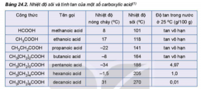 BÀI 24: CARBOXYLIC ACID