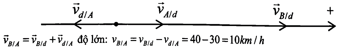 BÀI 5: TỐC ĐỘ VÀ VẬN TỐC (15 CÂU)