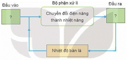 BÀI 2: HỆ THỐNG KĨ THUẬT (15 CÂU)