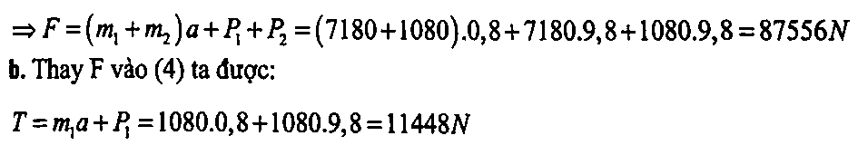 BÀI 15: ĐỊNH LUẬT 2 NEWTON (15 CÂU)
