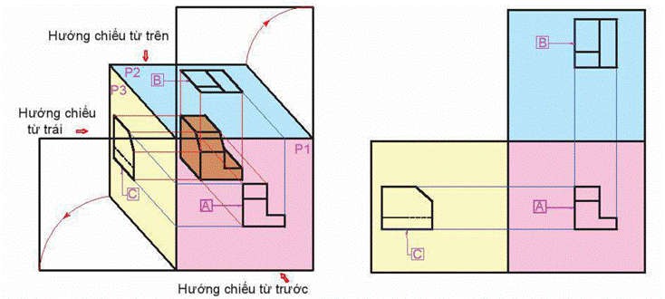 BÀI 9: HÌNH CHIẾU VUÔNG GÓC (15 CÂU)