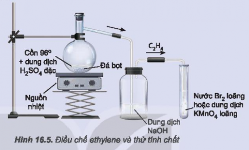 BÀI 16: HYDROCARBON KHÔNG NO