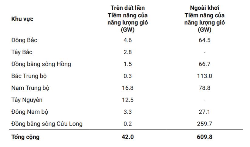 BÀI 32: THỰC HÀNH: VIẾT BÁO CÁO TÌM HIỂU MỘT VẤN ĐỀ VỀ CÔNG NGHIỆP
