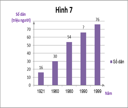 1. NHẬN BIẾT (6 BÀI)