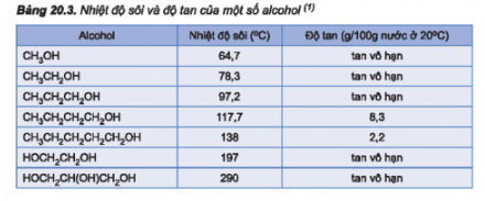 BÀI 20: ALCOHOL