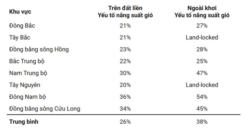 BÀI 32: THỰC HÀNH: VIẾT BÁO CÁO TÌM HIỂU MỘT VẤN ĐỀ VỀ CÔNG NGHIỆP